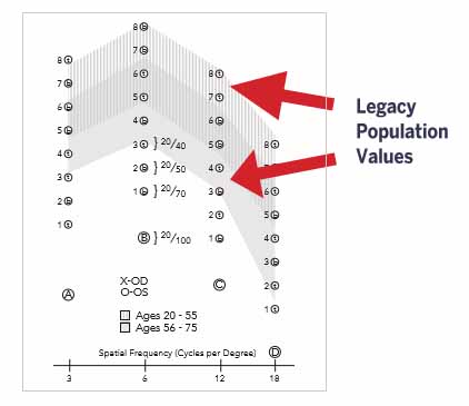 Legacy population values